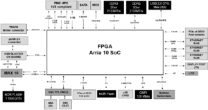 Bloc diagram of the Alaric Devkit