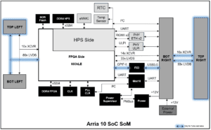 Bloc diagram of the Achilles module