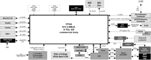 Bloc diagram of the Sargon Devkit