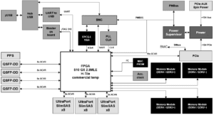 Bloc diagram of the XpressGXS10 800G