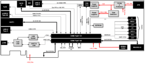 Bloc diagram of the COMXpress carrier board