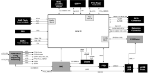 Bloc diagram of the XpressGXA10-LP1151B