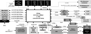 block diagram of the XpressGXS10-200G