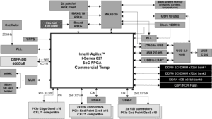 block diagram of the Agilex 400g PCIe board