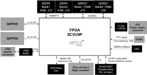 Block diagram of the VUP-LP9P