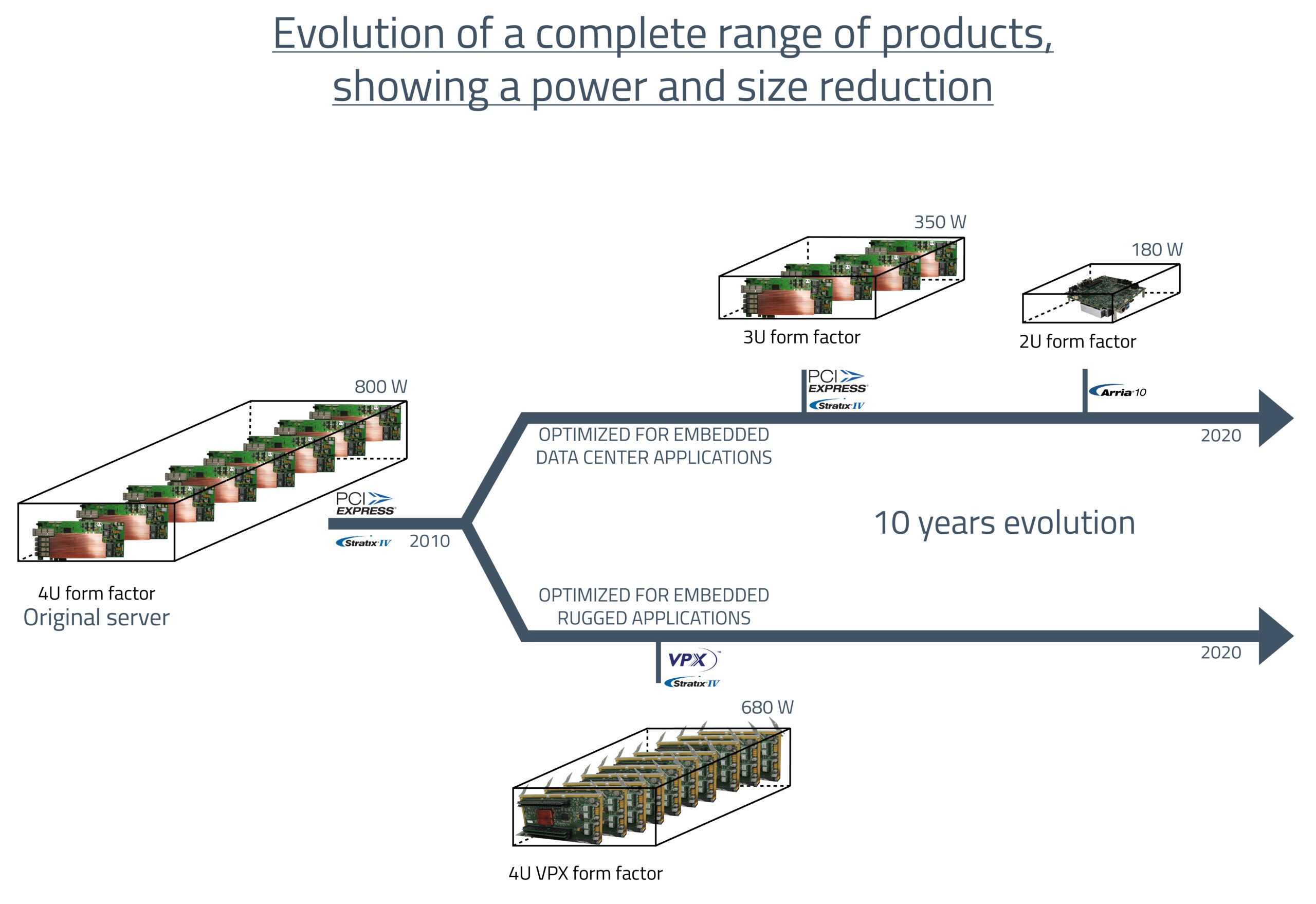 evolution of a complete reflex ces range of products