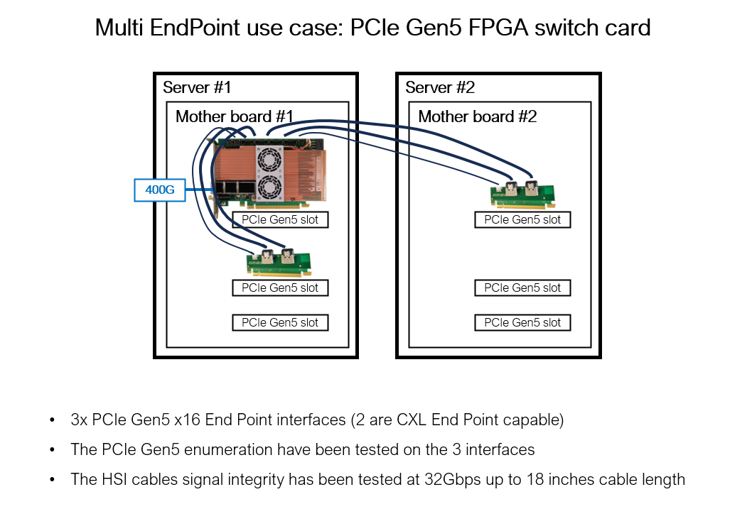 use case for the XpressSX AGI-FH400G board