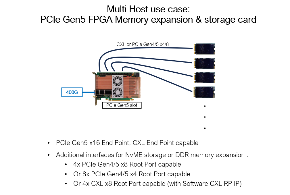 use case for the XpressSX AGI-FH400G board